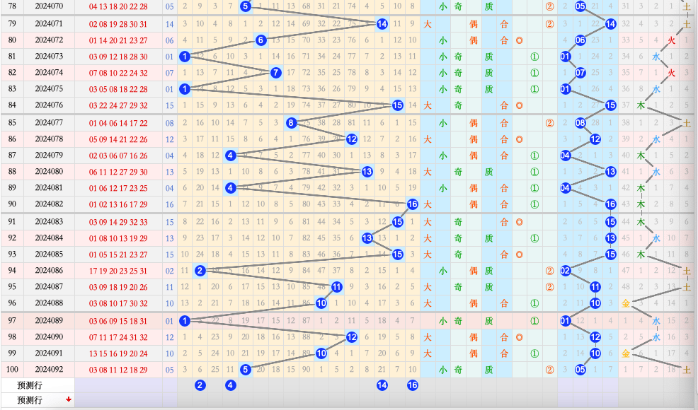 双色球预测专家最准确文章-第1张图片