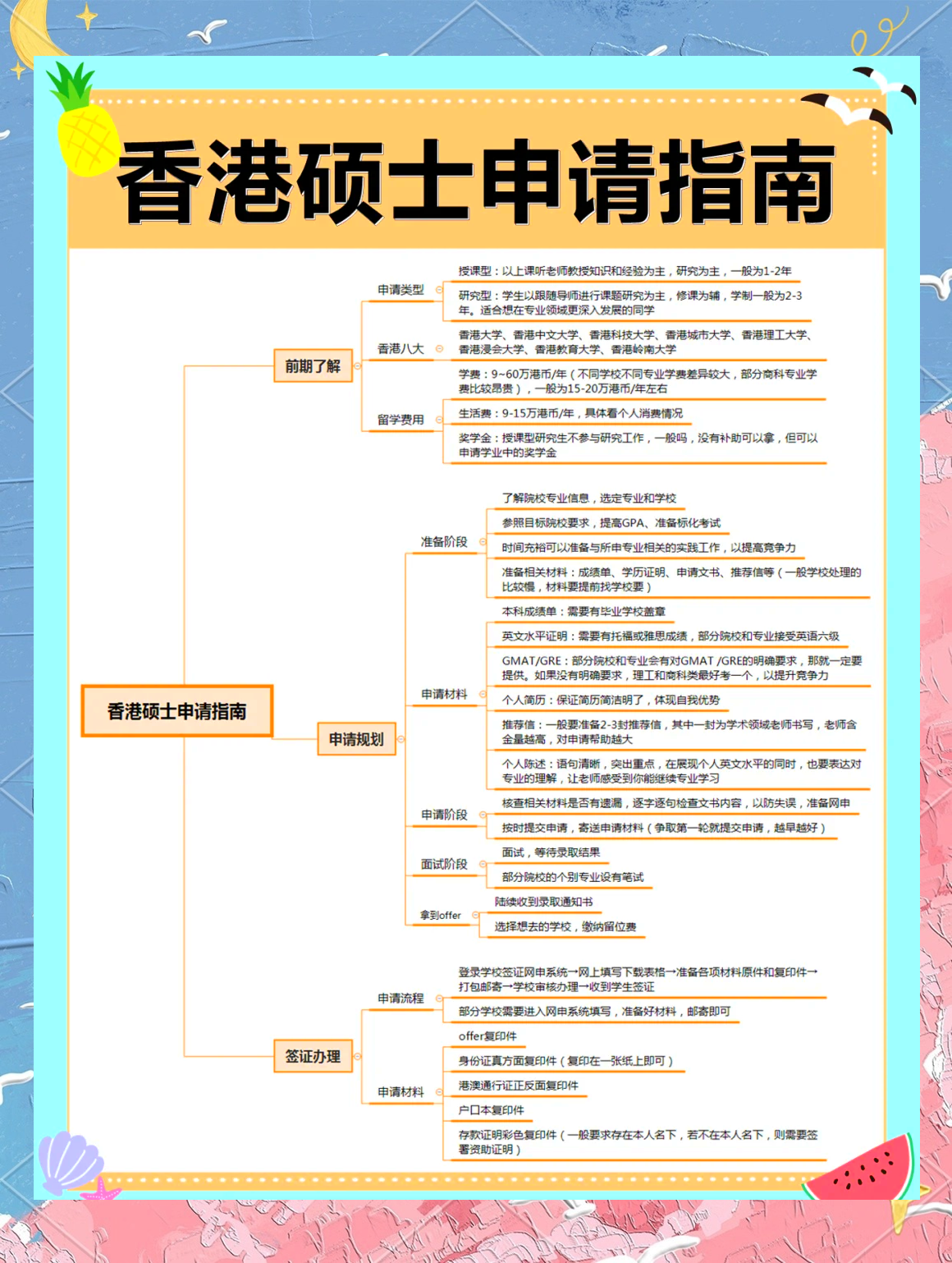 香港技术移民政策解析