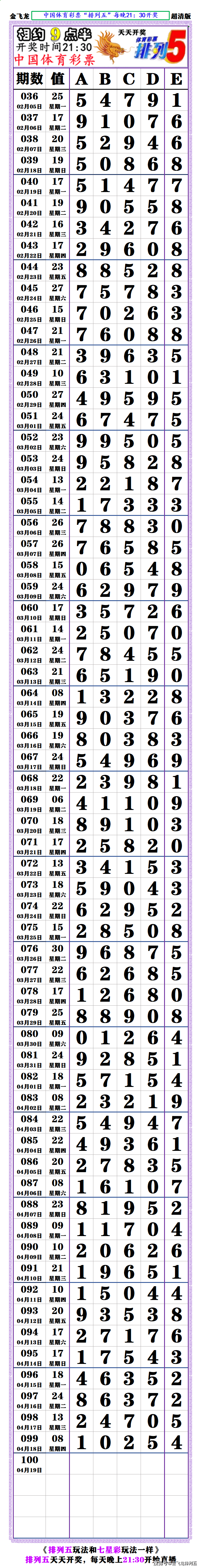 七星彩开奖号码今天