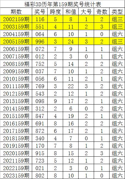 彩票3d查询今天彩票3D查询文章