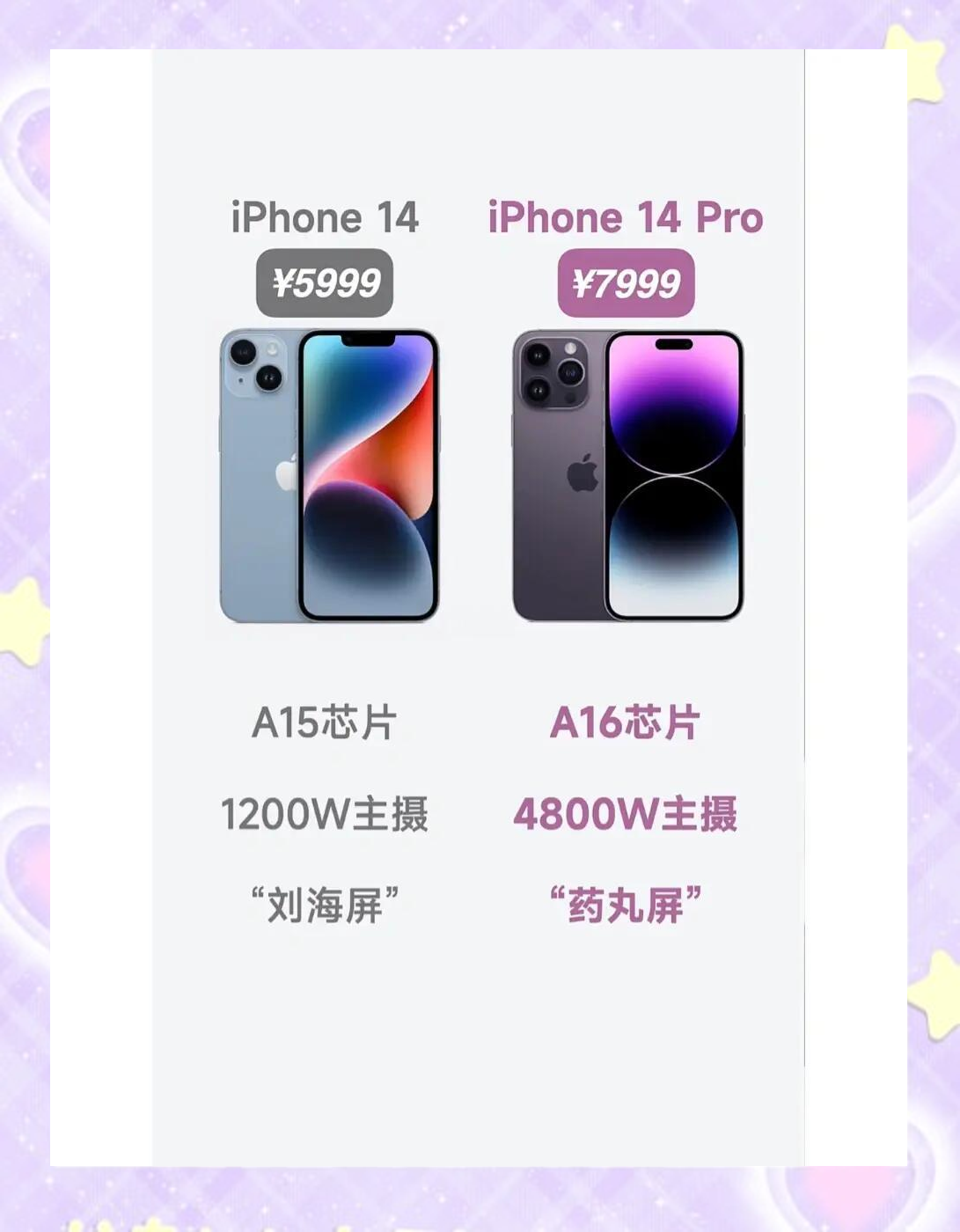 iphone14售价iPhone 14售价揭晓