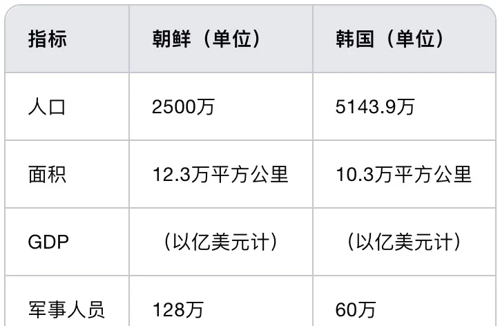 美国vs日本vs韩国VS朝鲜vs中国美国、日本、韩国与朝鲜，国家实力的对比与展望