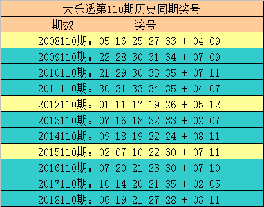 6合彩票探索6合彩票的世界-第3张图片