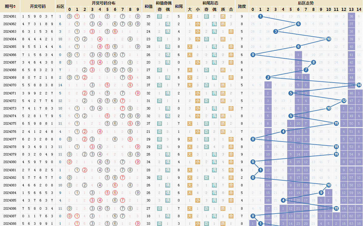 七星彩开奖号码列表