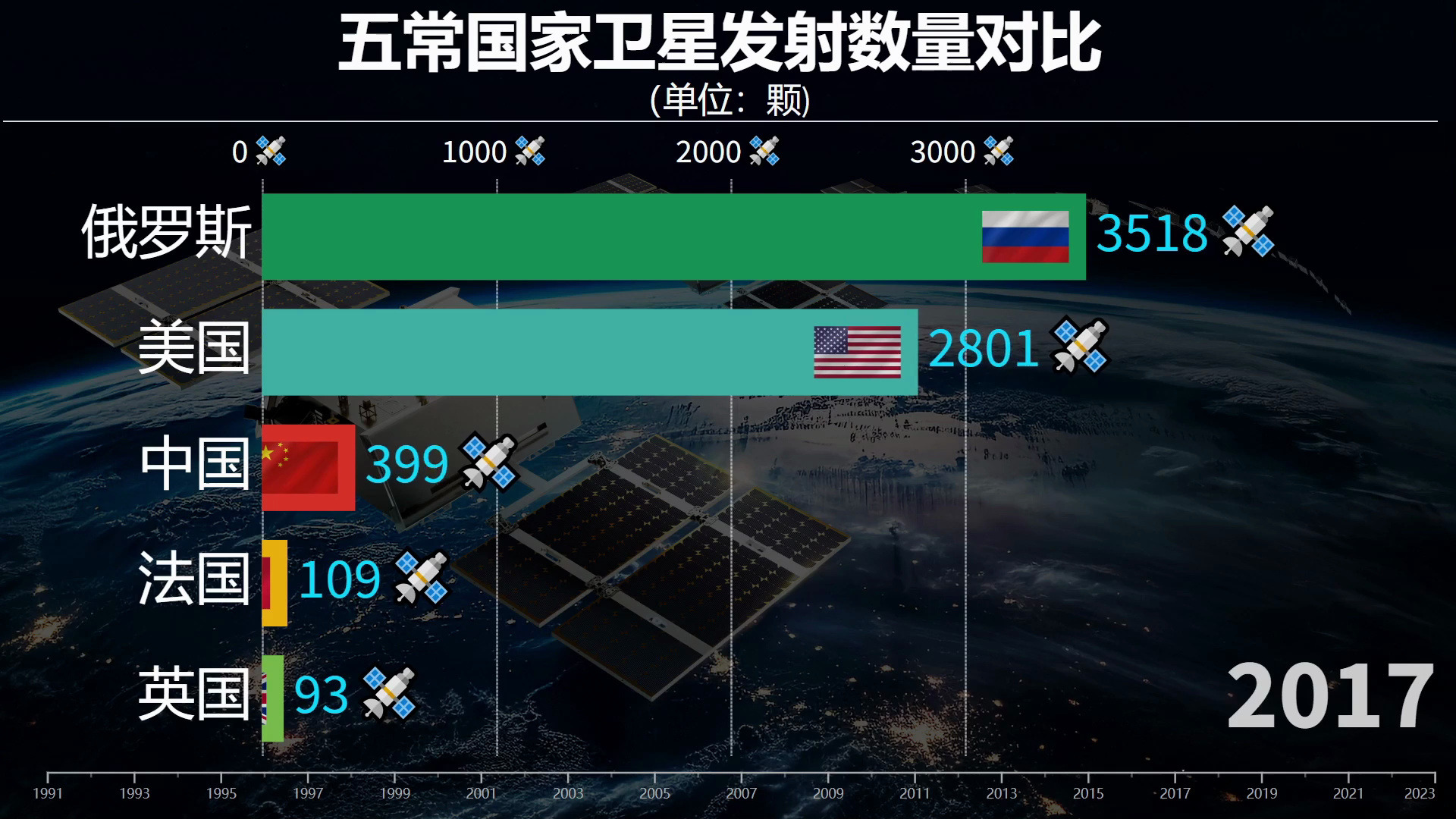 最新卫星参数大全最新卫星参数综述