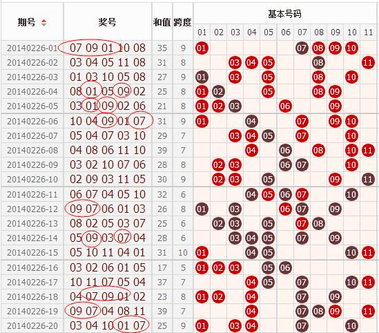 广东11选五走势图最新广东11选五走势图分析-第1张图片