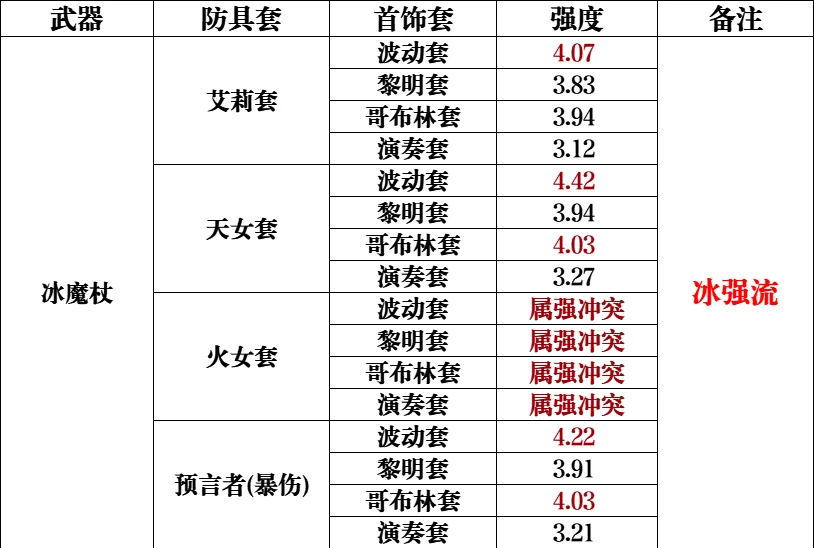 dnf元素爆破师DNF元素爆破师，技能与职业解析