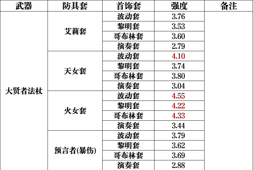 dnf元素爆破师DNF元素爆破师，技能与职业解析-第2张图片