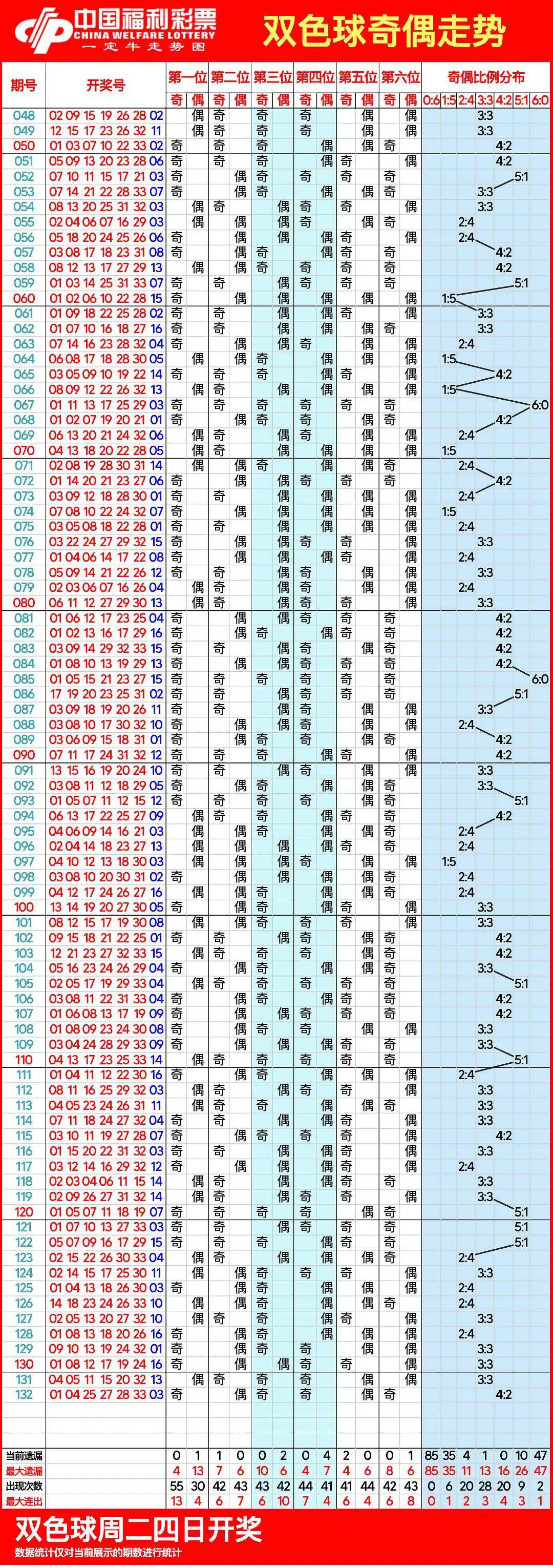 双色球走势图带坐标连线图双色球走势图带坐标连线图分析