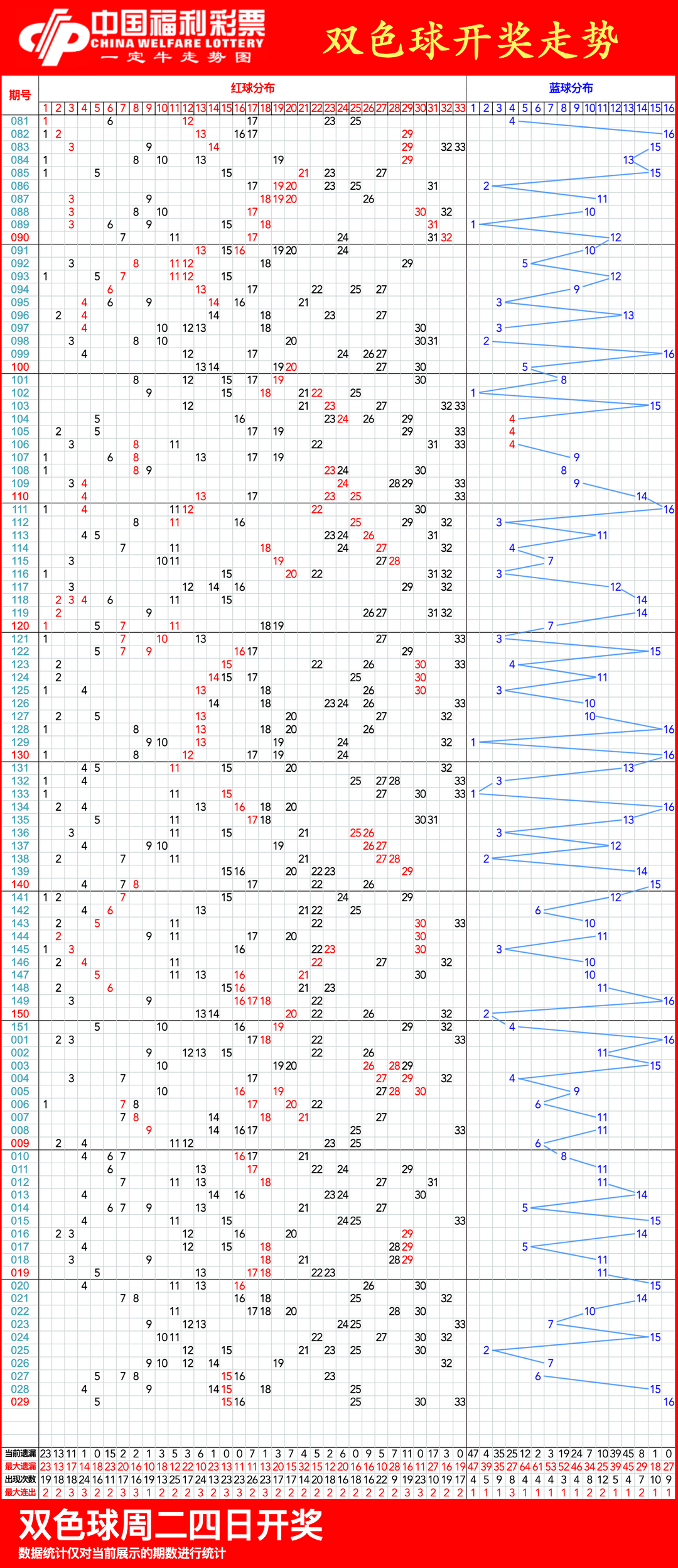 双色球走势图带坐标连线图双色球走势图带坐标连线图分析-第2张图片