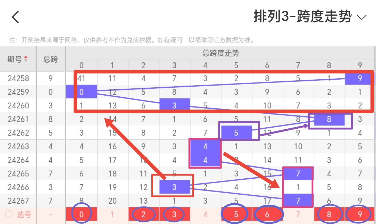 排列三预测专家最准确排列三预测专家最准确文章