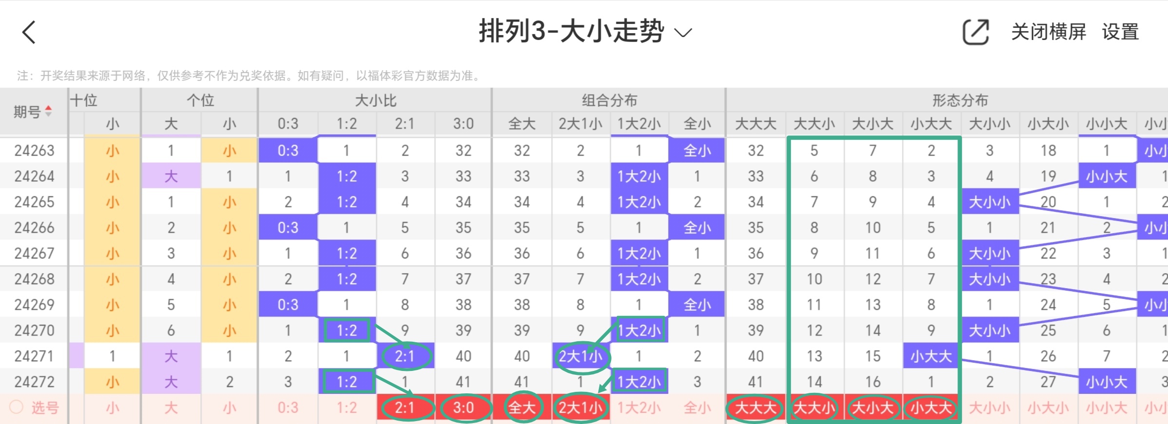 排列三预测专家最准确排列三预测专家最准确文章-第3张图片