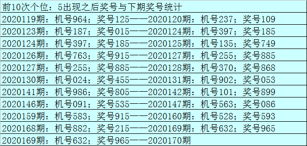 3d开机号与试机号在什么网站看3D开机号与试机号查看网站-第3张图片