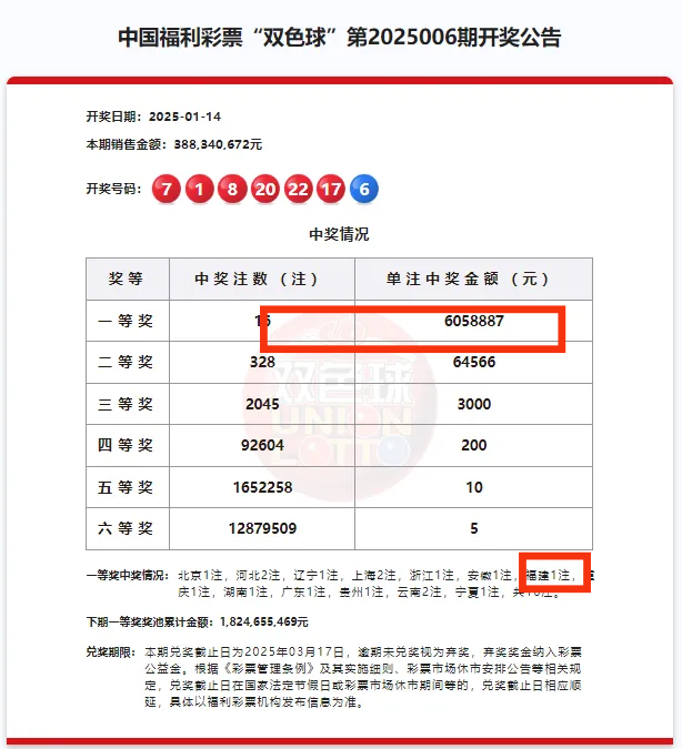 双色球的最新开奖结果查询双色球最新开奖结果揭晓-第1张图片