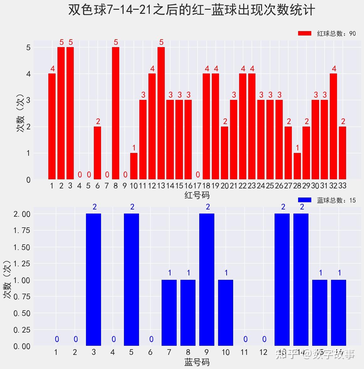 双色求开奖结果揭秘-第1张图片