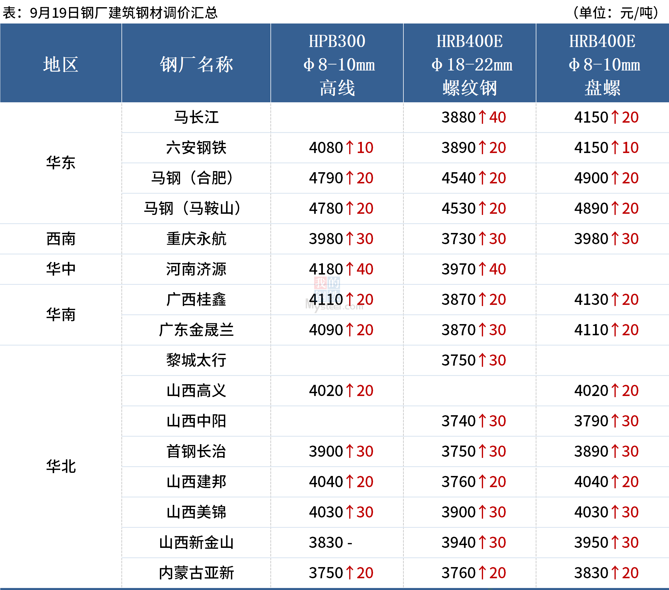 新澳门彩历史开奖记录走势图新澳门彩历史开奖记录与走势图分析-第1张图片