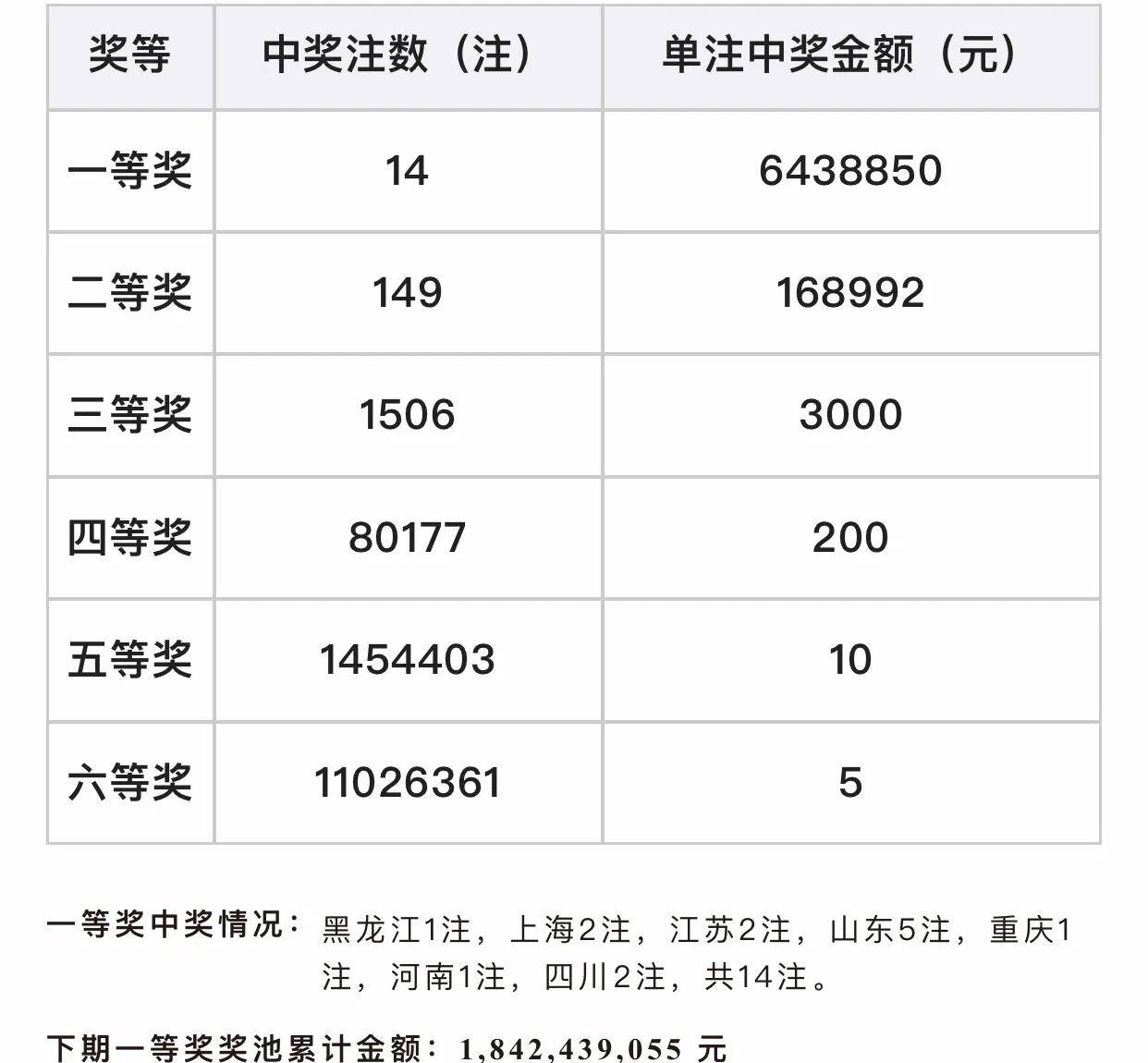 今天晚上双色球开奖结果公布单式今天晚上双色球开奖结果公布