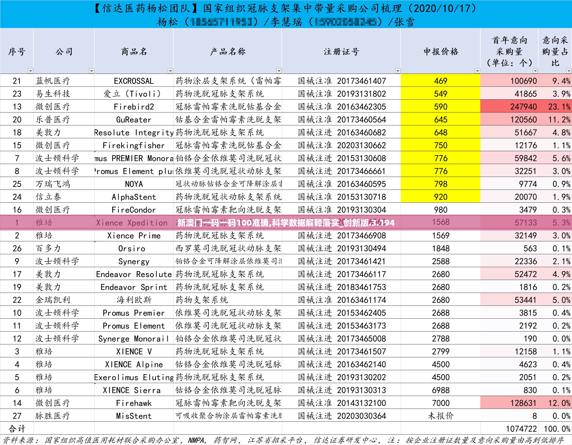 澳门2022一肖一码100准确