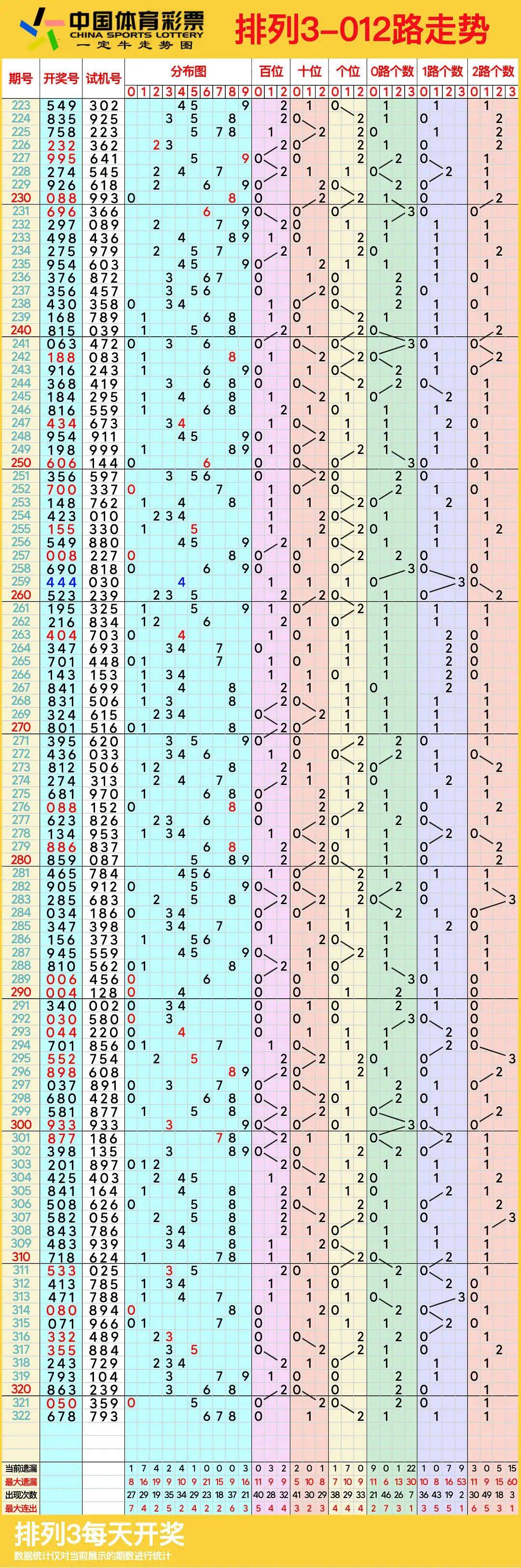 排三开奖结果 开奖号码今天双色球排三开奖结果揭晓