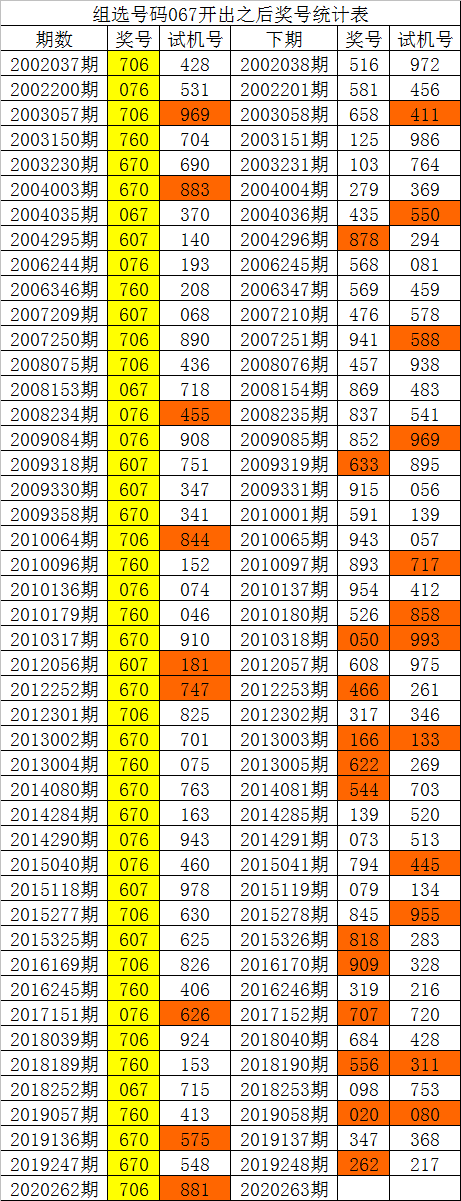 3d连线专业走势图新浪3D连线专业走势图分析-第1张图片