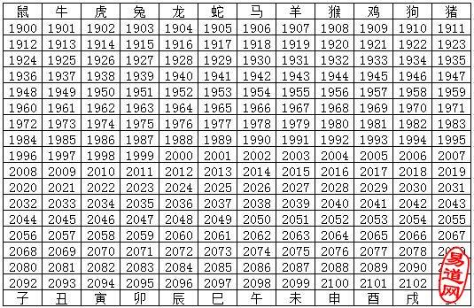 2024十二生肖49码表介绍-第1张图片