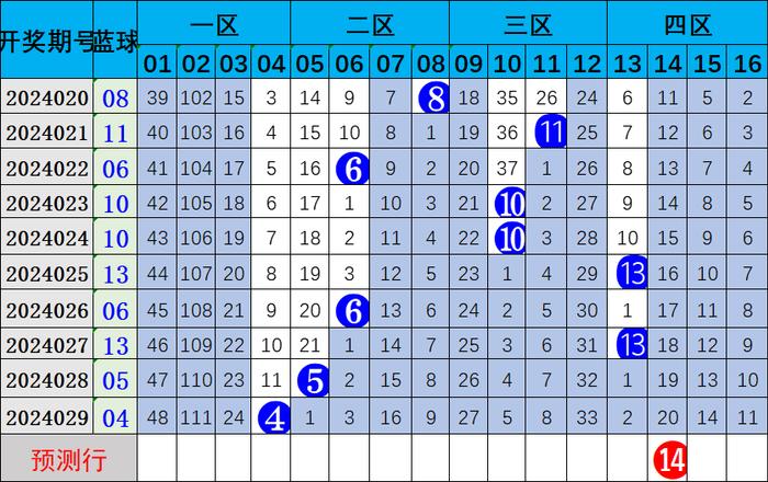 双色球基本走势图新浪版双色球基本走势图新浪解读