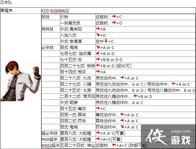 拳皇2002出招表大全拳皇2002出招表详解