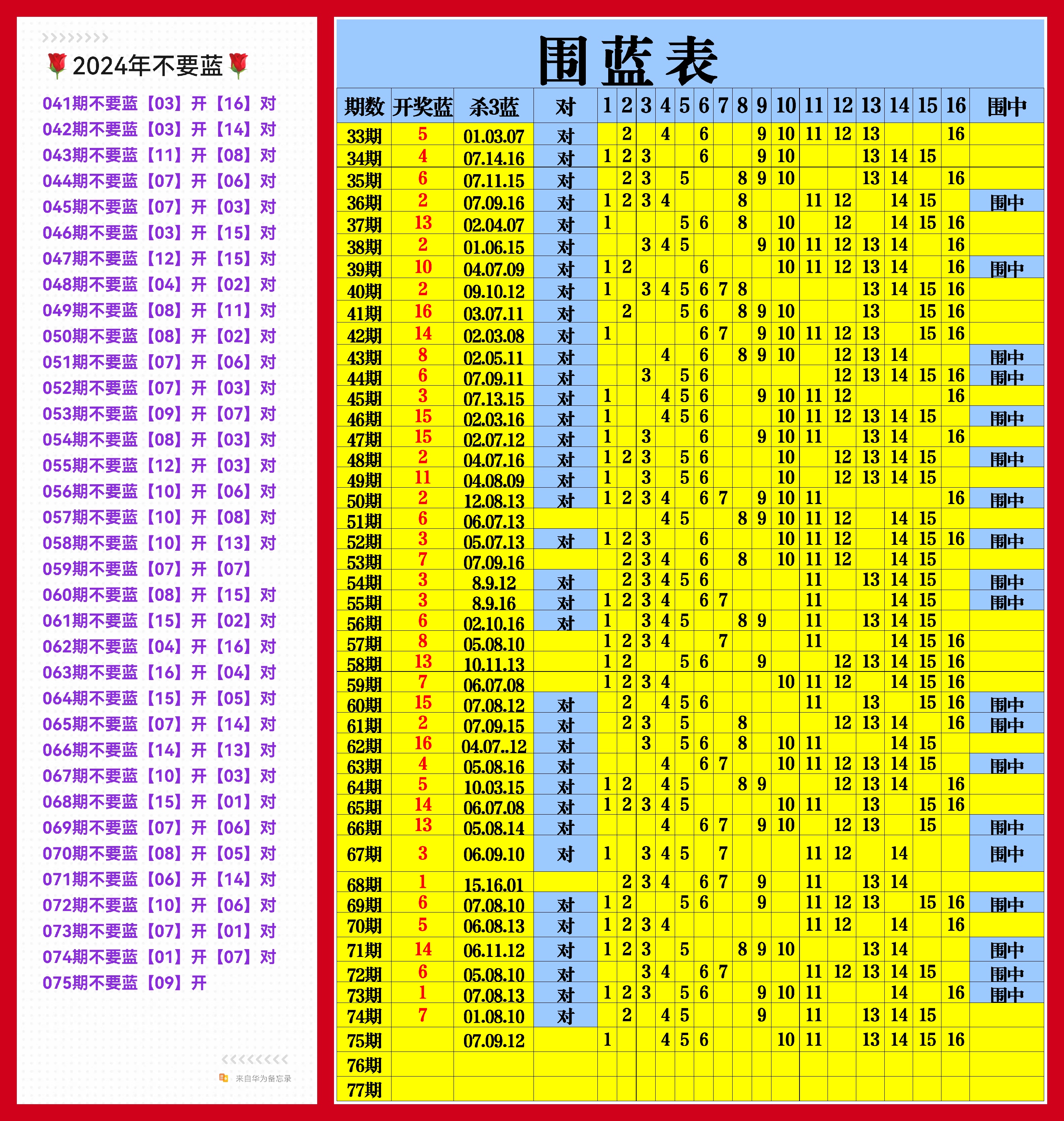 双色球开奖历史查询双色球开奖历史查询