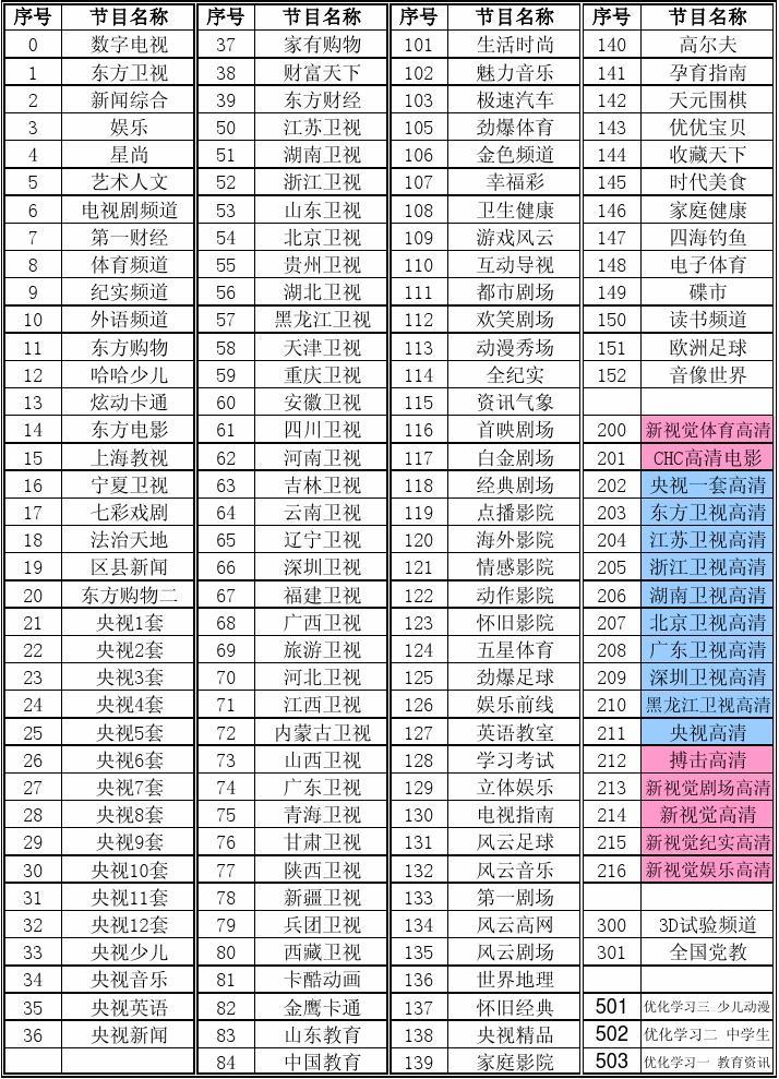 第一财经频道节目表第一财经频道节目表-第2张图片