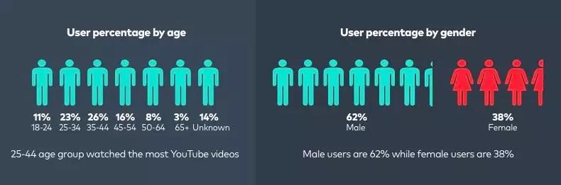 YouTube视频地址探索，如何获取高质量视频资源