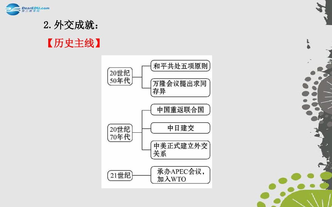 探索166中学的魅力与成就