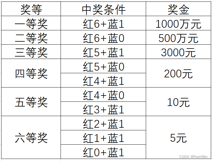 双色球模拟开奖号码结果双色球模拟开奖号码文章