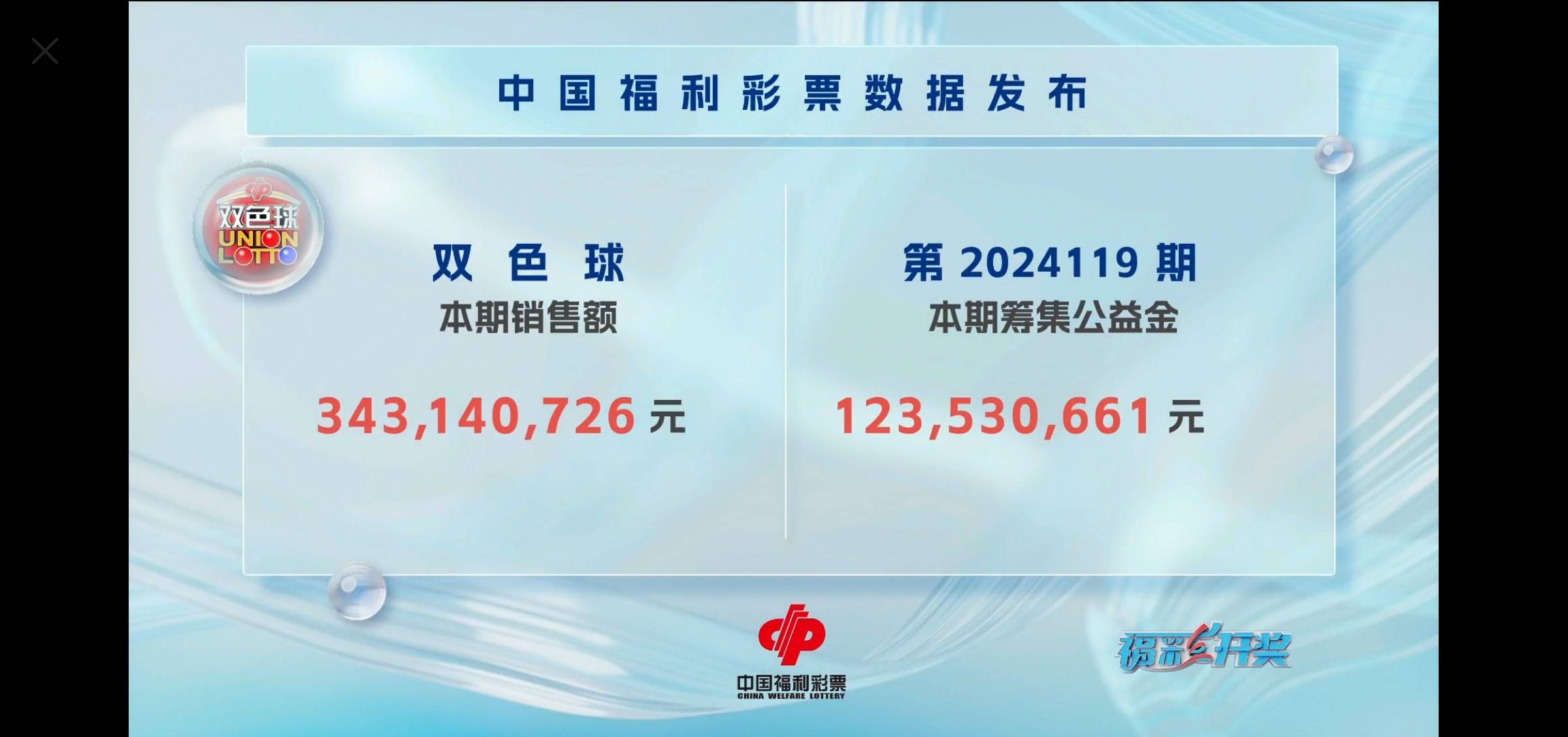 双色球开奖结果揭晓