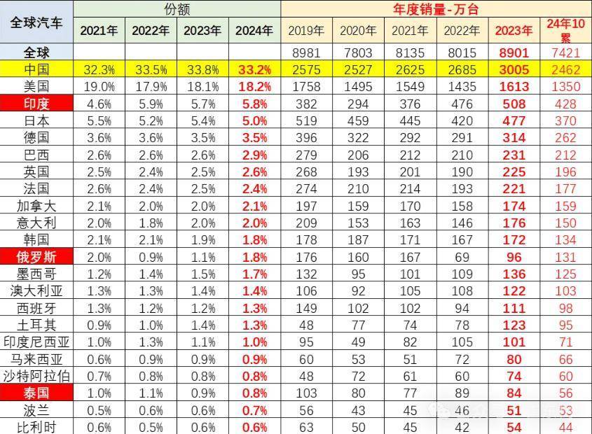 三套车，探索汽车市场的多元化