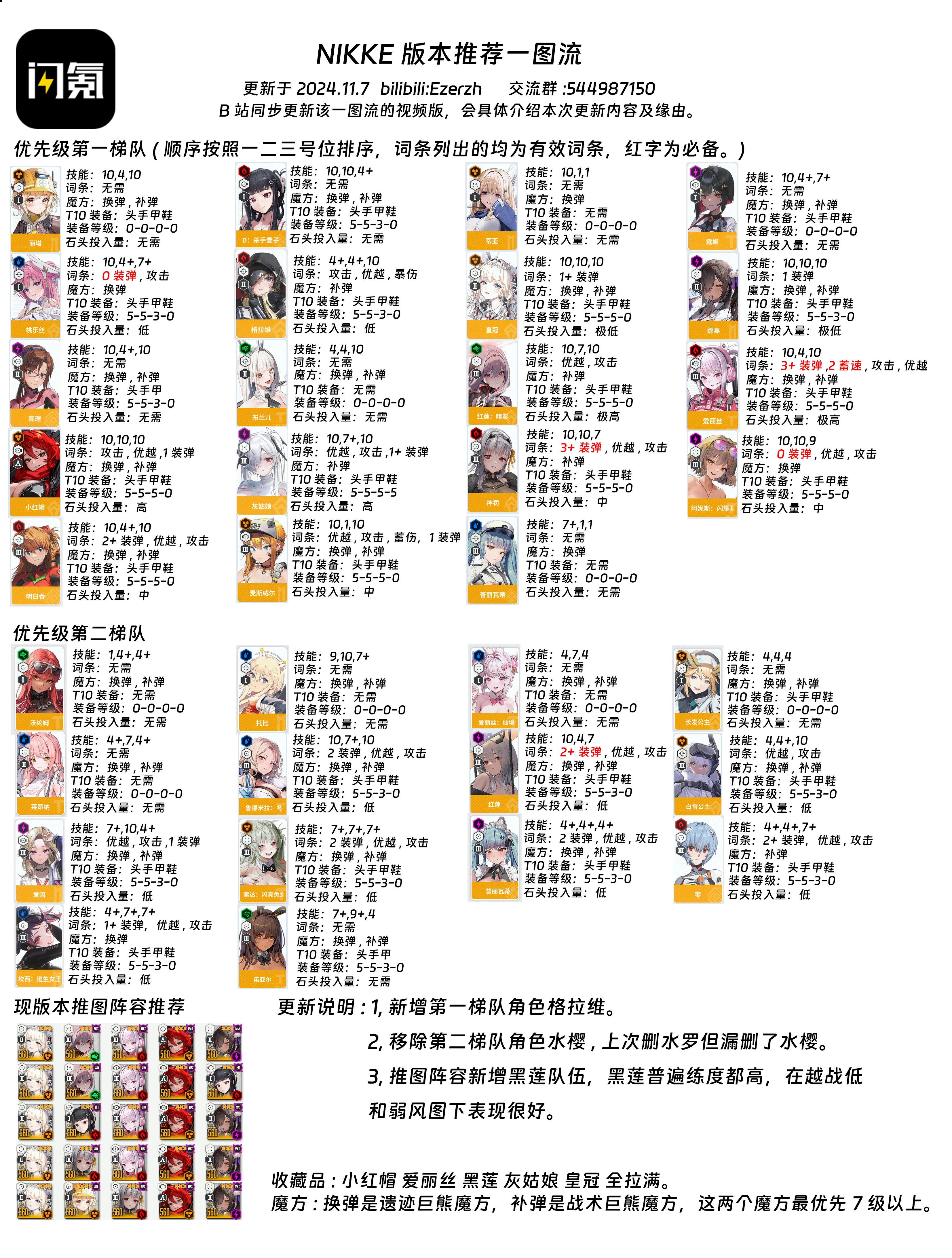 王都创世物职业攻略王都创世物职业攻略