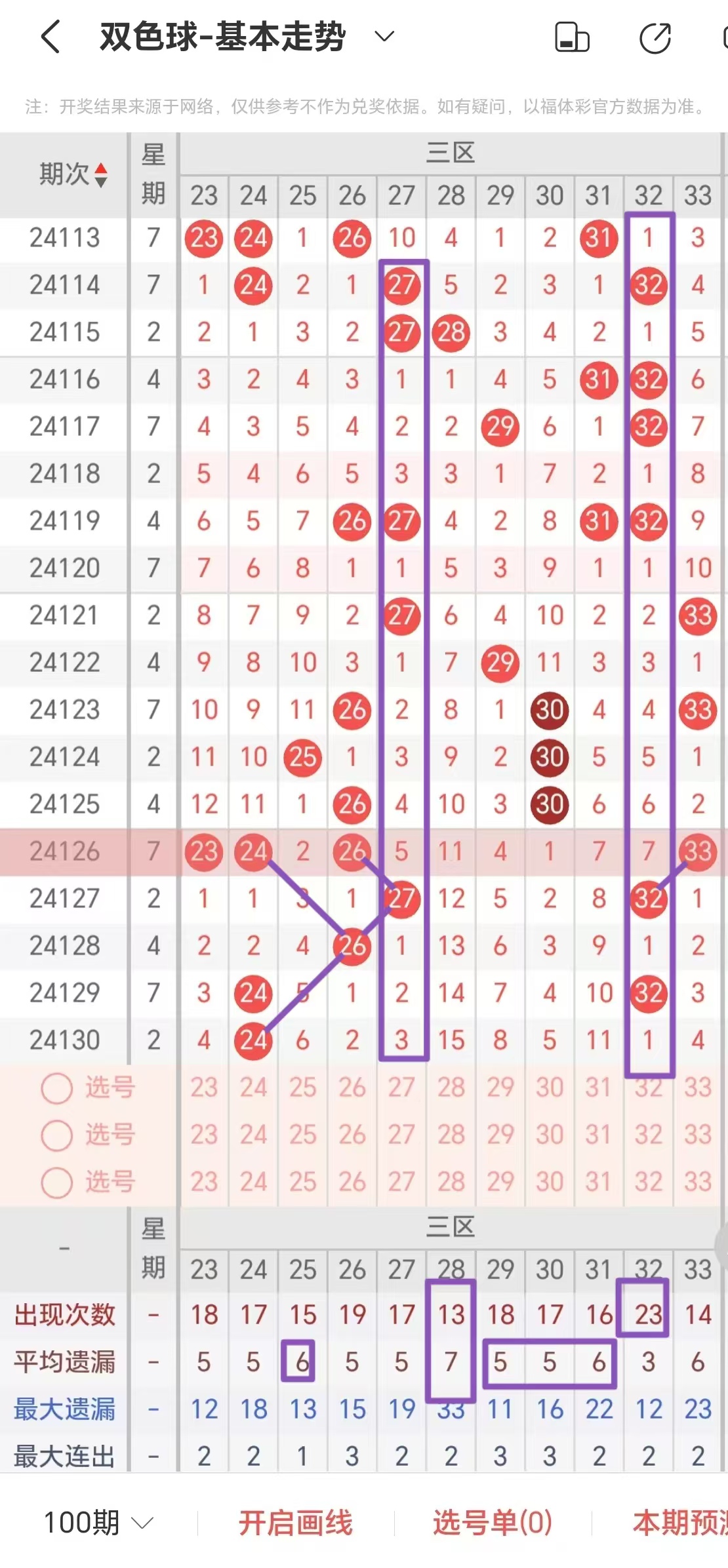 双色球55期文章