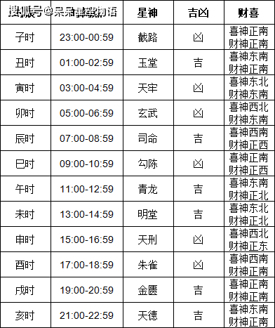 2024年1月黄道吉日查询表2024年1月黄道吉日查询-第1张图片