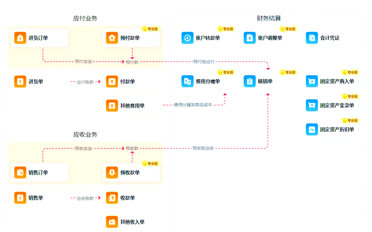 管家婆一票一码100正确管家婆一票一码100正确使用指南-第1张图片