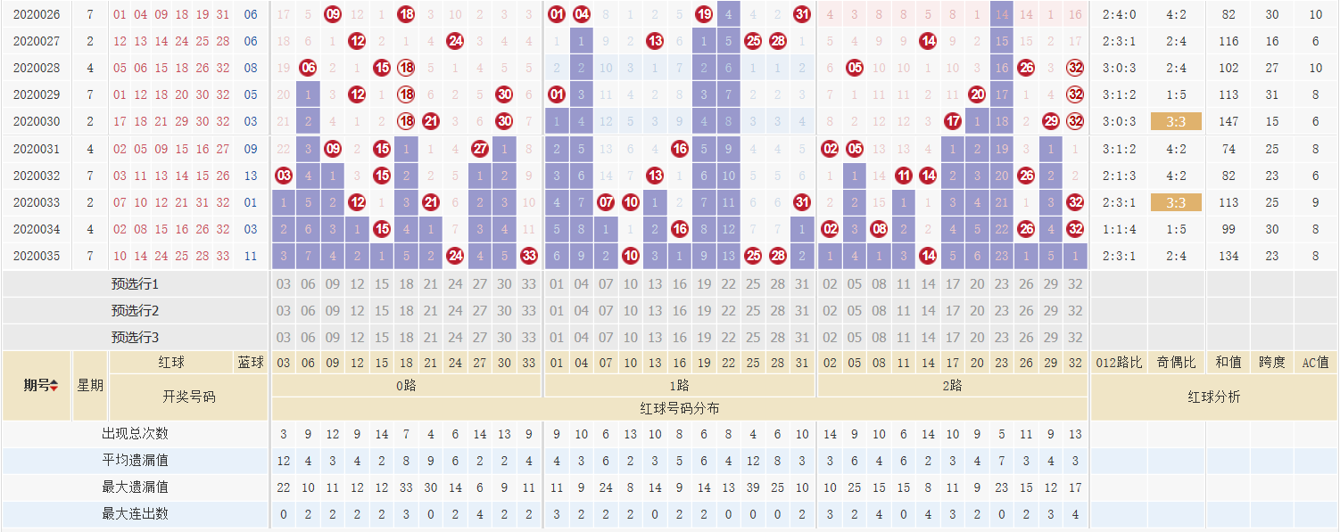 双色球走势图新浪爱彩带坐标下期双色球走势图新浪爱彩带下期预测-第1张图片