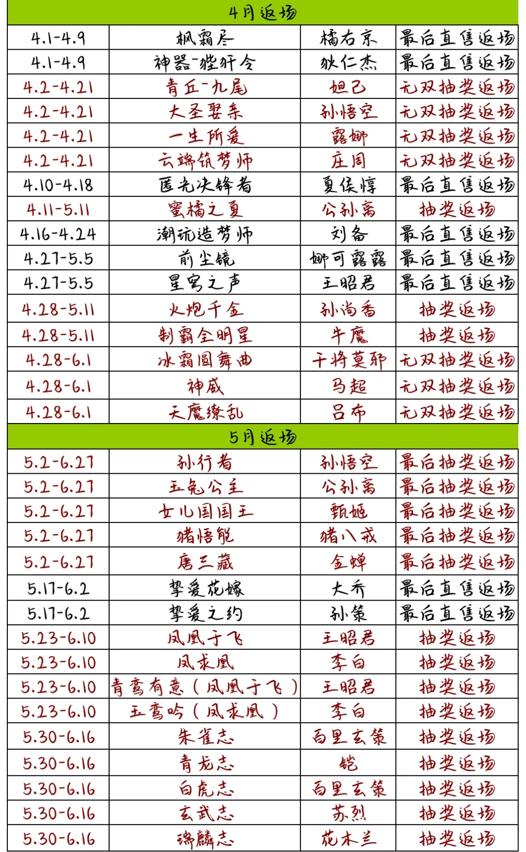 王者新赛季时间s39王者新赛季时间揭秘-第2张图片