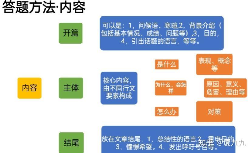 暗黑3掉线解决方法详解暗黑3掉线问题分析与解决-第2张图片