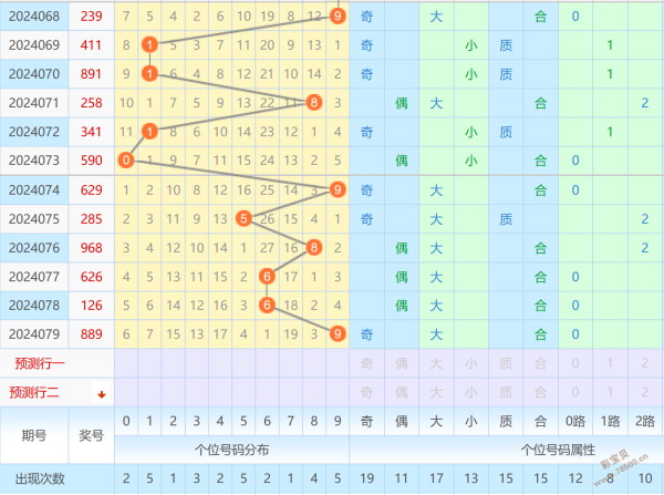排列三综合版走势图，专业版分析-第2张图片
