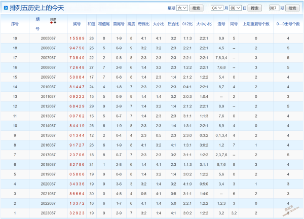 排列五今天的结果查询排列五今天的结果揭晓-第1张图片