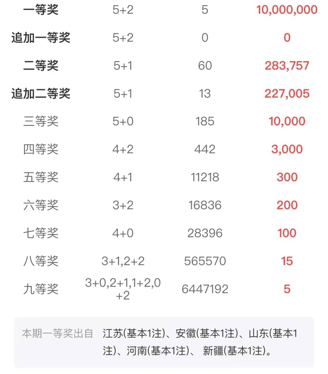 大乐透开奖结果的号码是多少大乐透开奖号码结果揭晓-第3张图片