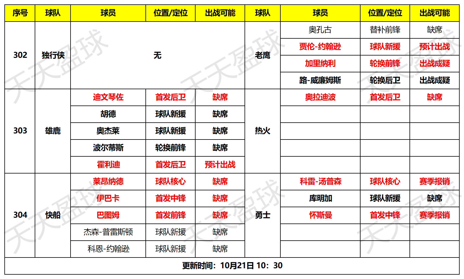 天天盈球新浪爱彩比分天天盈球新浪爱彩比分文章-第2张图片