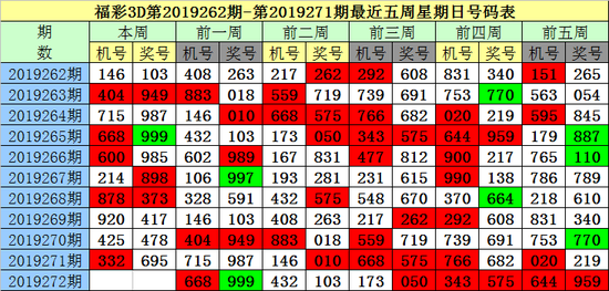 3d开奖直播现场新浪直播3D开奖直播，炫彩人生，惊喜连连-第2张图片