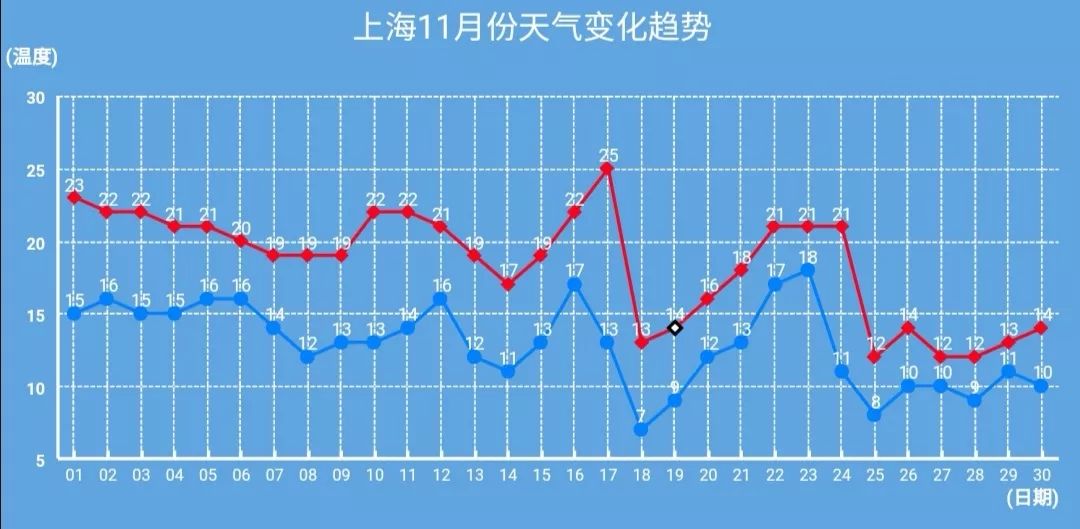 上海11选五开奖结果走势图一定牛