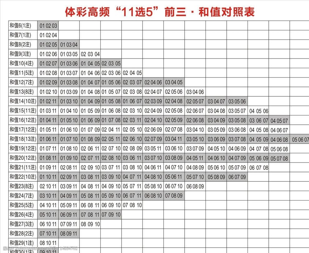 河北11选五河北11选五，彩票游戏攻略