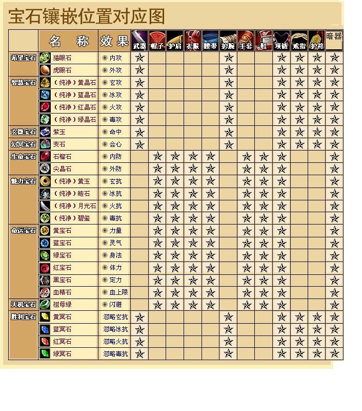 天龙八部3唐门加点攻略-第2张图片
