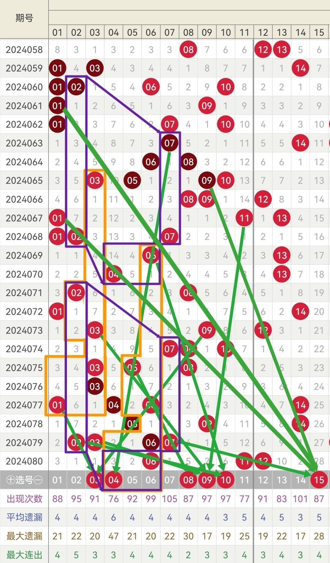 双色球免费预测软件手机版双色球免费预测软件，揭秘彩票预测新科技-第2张图片